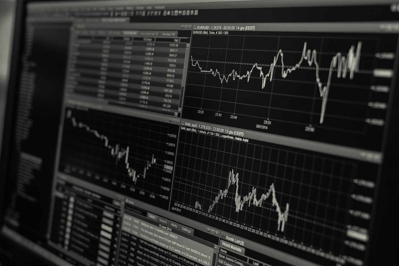 24/7 Market Monitoring